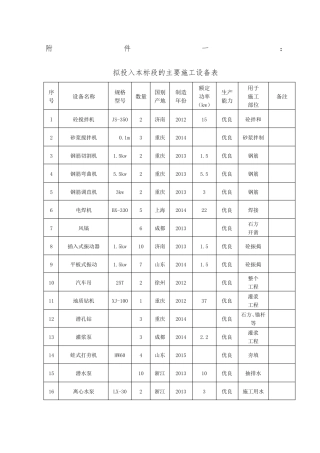 拟投入本标段的主要施工设备表附1、2、3、4