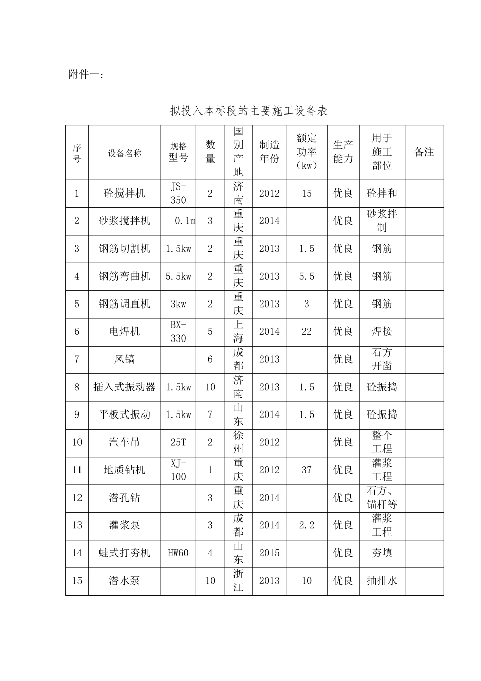 拟投入本标段的主要施工设备表附、、_第2页