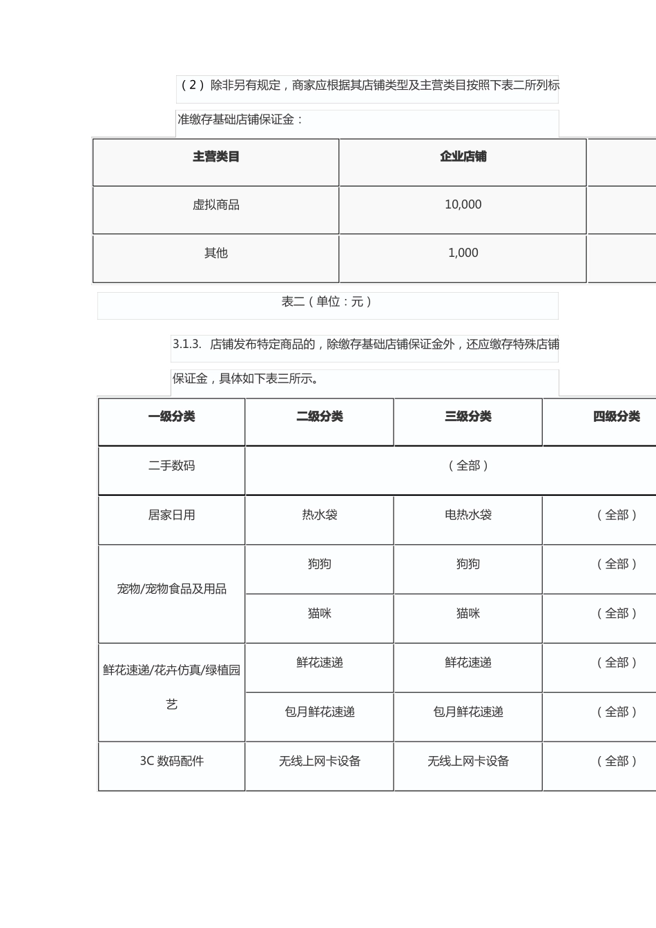 拼多多保证金规则_第3页