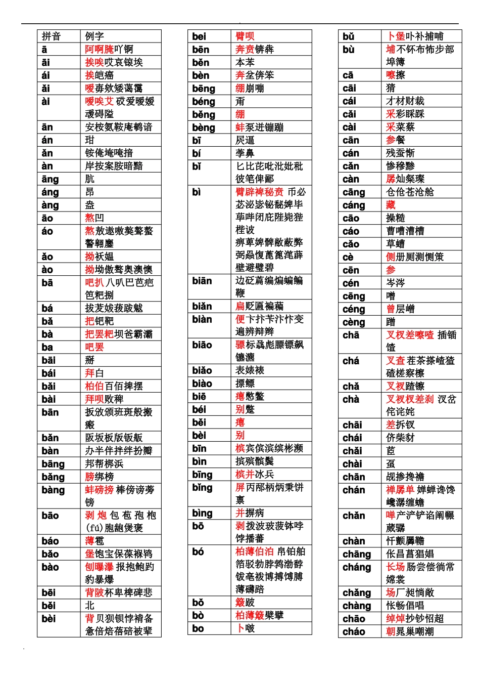 拼音汉字表大全_第1页