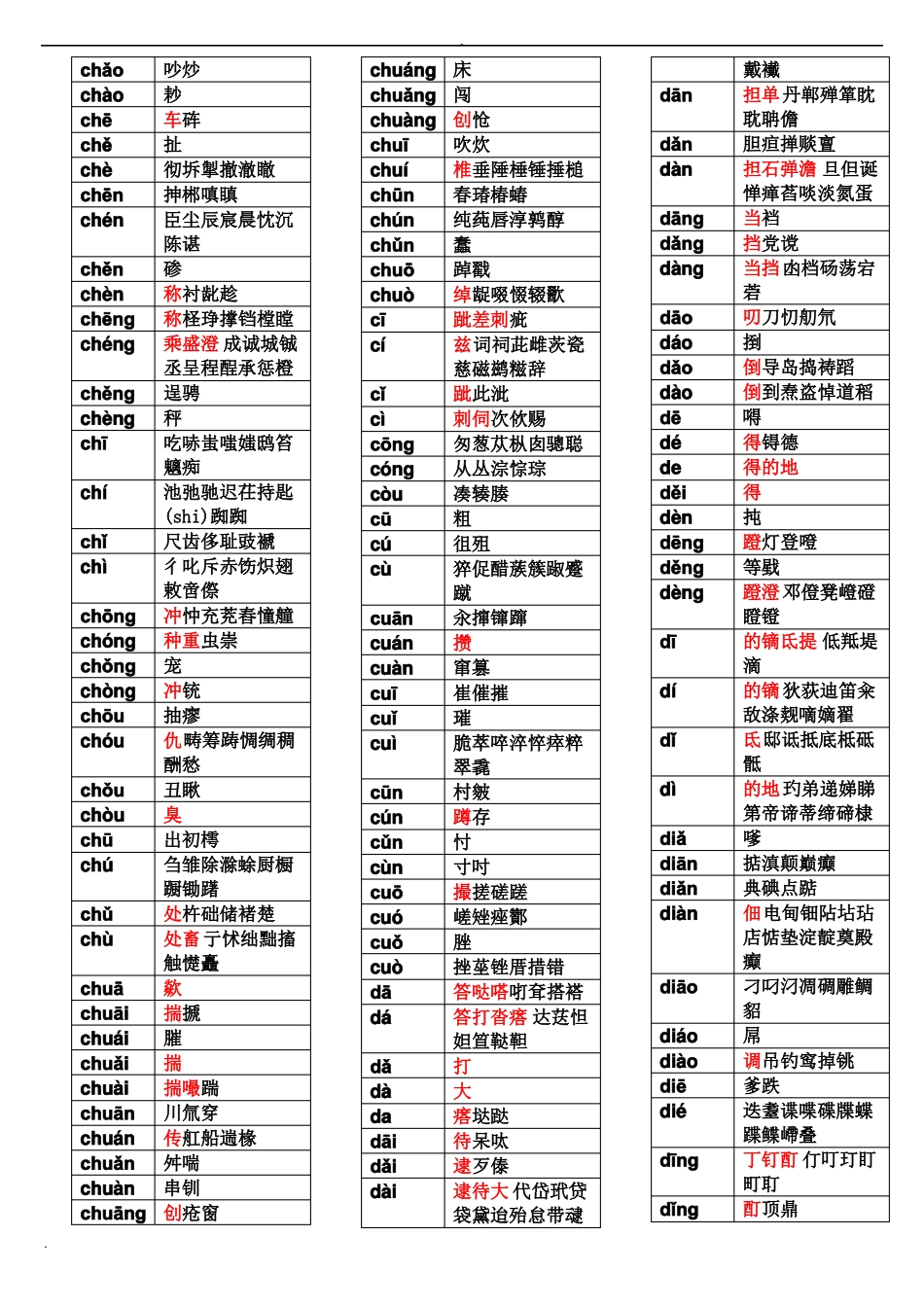 拼音汉字表大全_第2页