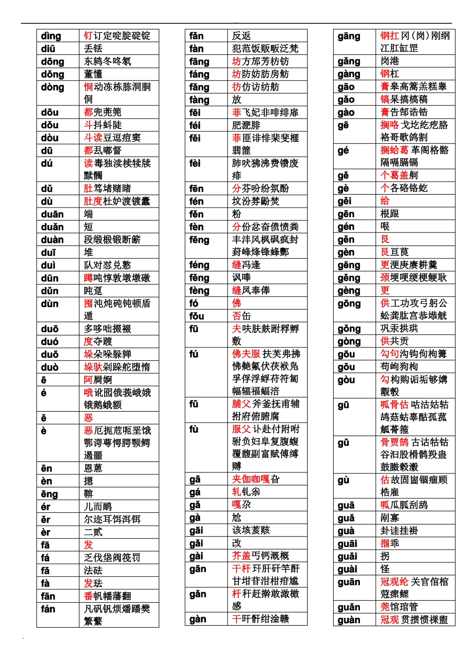 拼音汉字表大全_第3页