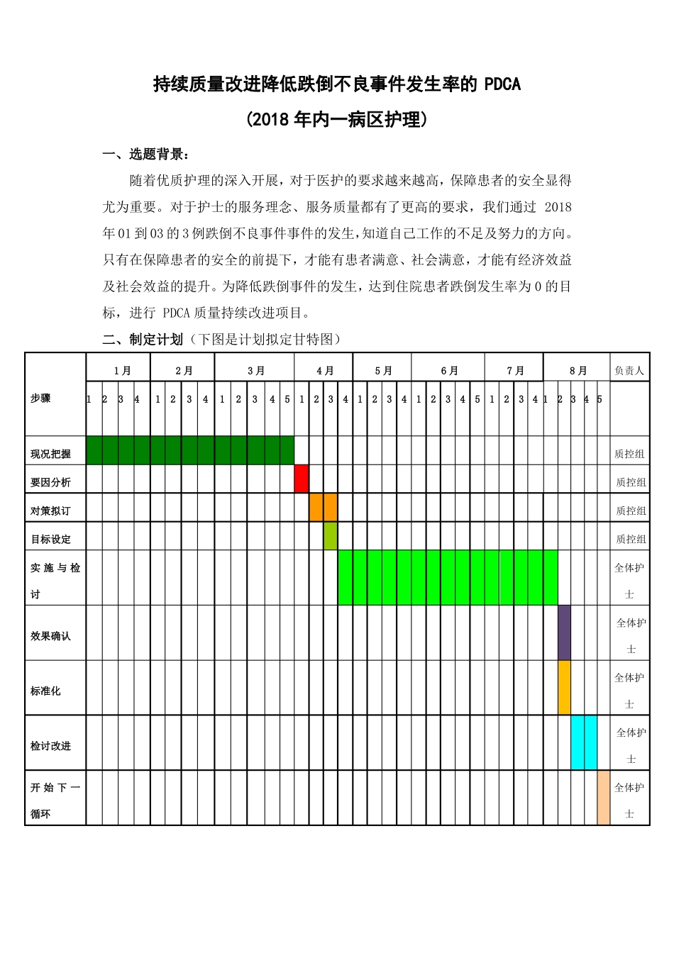持续质量改进降低跌倒事件的发生率2018PDCA_第1页