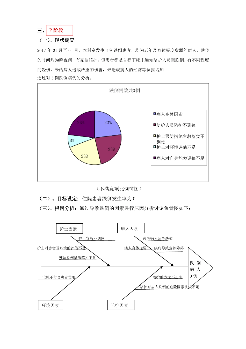 持续质量改进降低跌倒事件的发生率2018PDCA_第2页