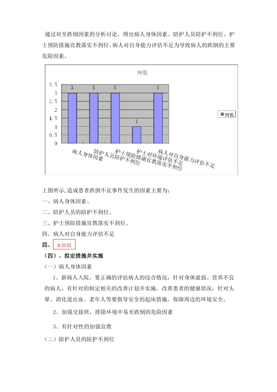 持续质量改进降低跌倒事件的发生率2018PDCA_第3页
