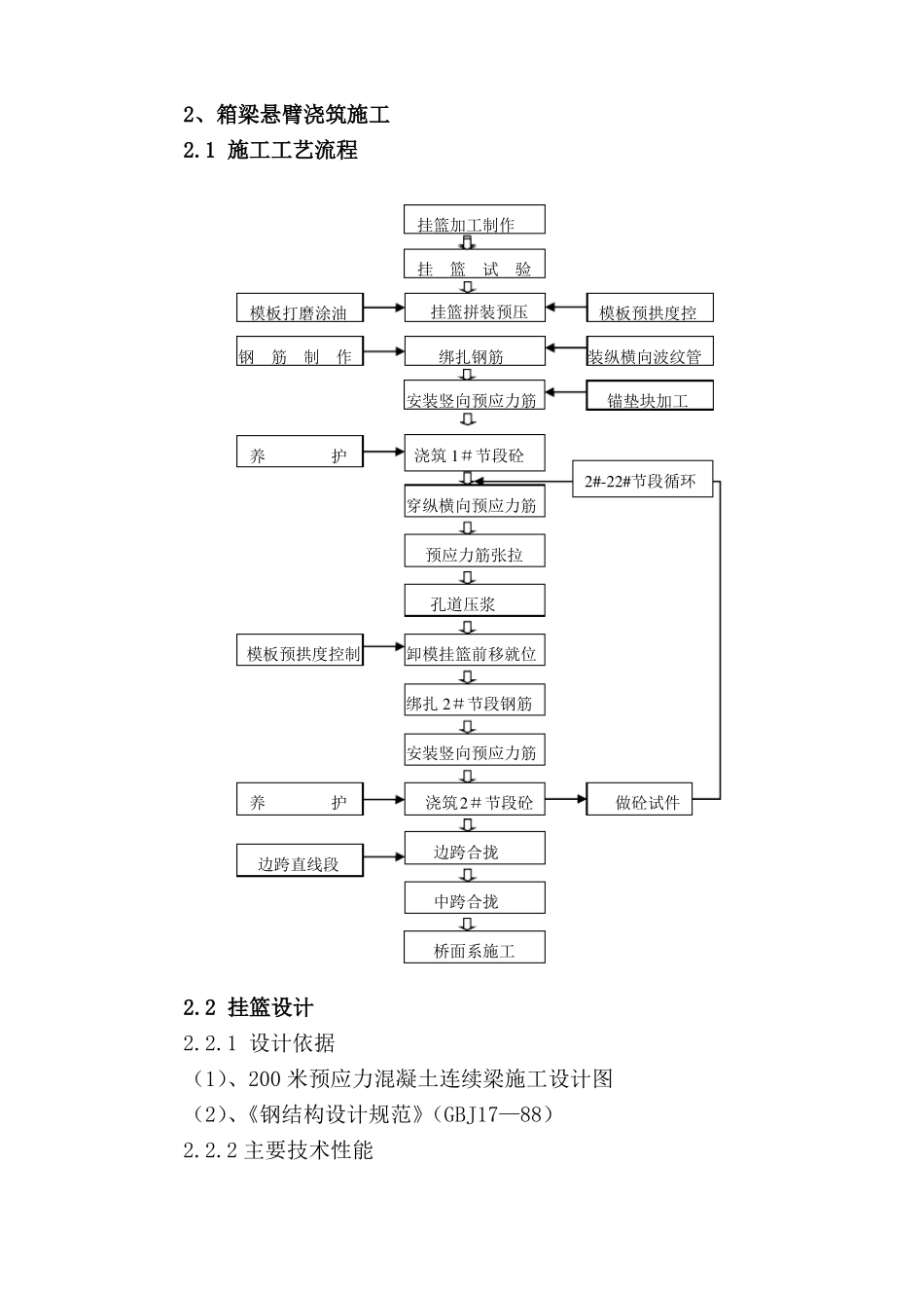 挂篮施工方案_第2页