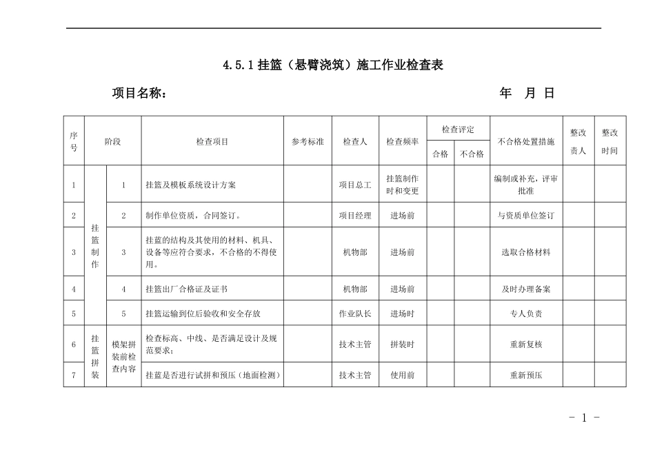 挂篮施工检查表_第1页