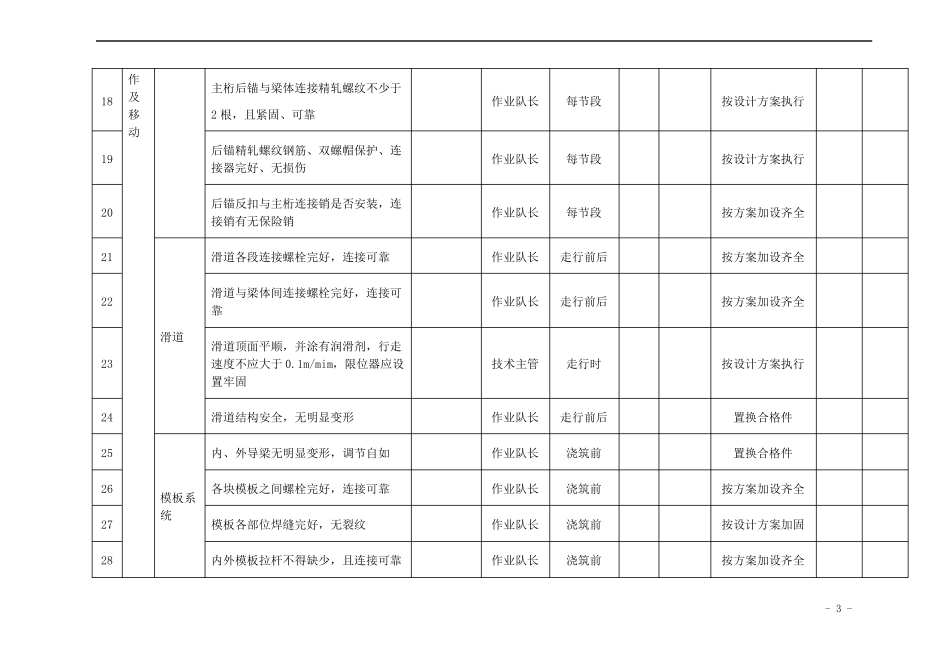 挂篮施工检查表_第3页