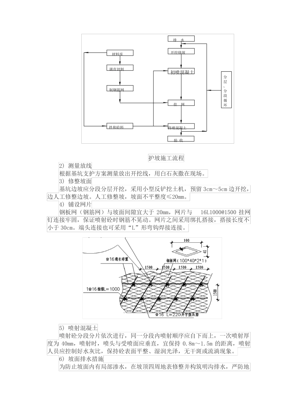 挂网喷锚施工工法_第2页