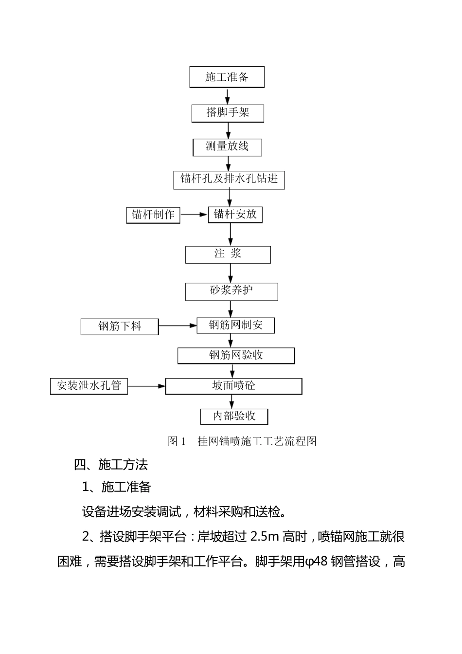 挂网锚喷支护工程施工方案_第2页