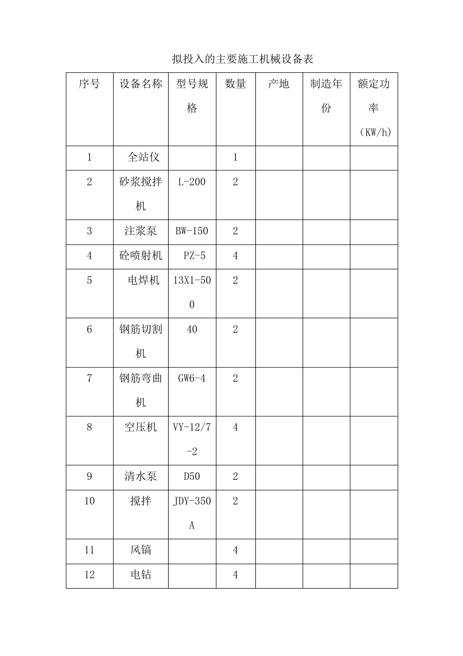 挂网锚喷砼边坡防护施工方案_第3页