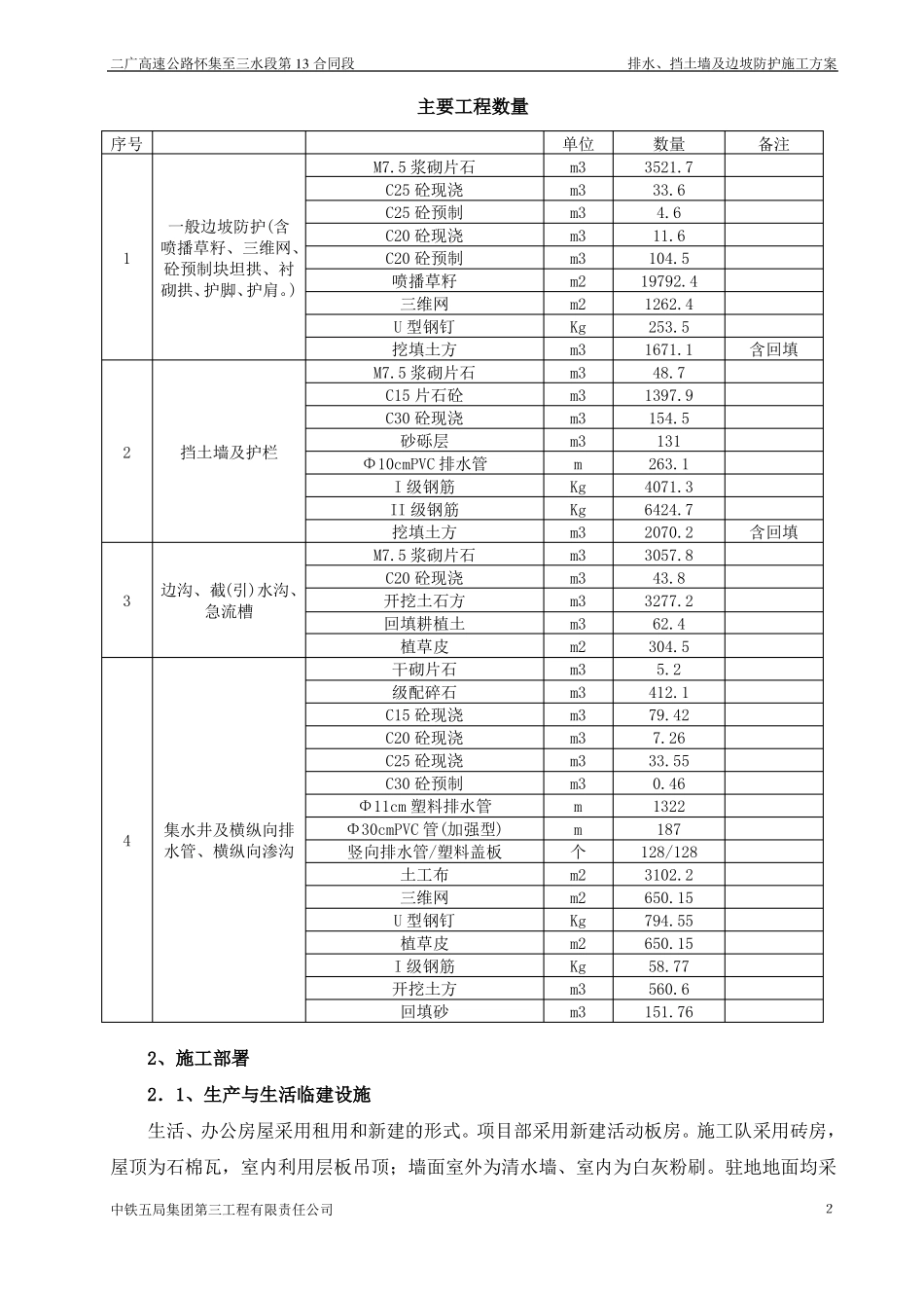 排水、挡土墙及边坡防护施工方案_第2页
