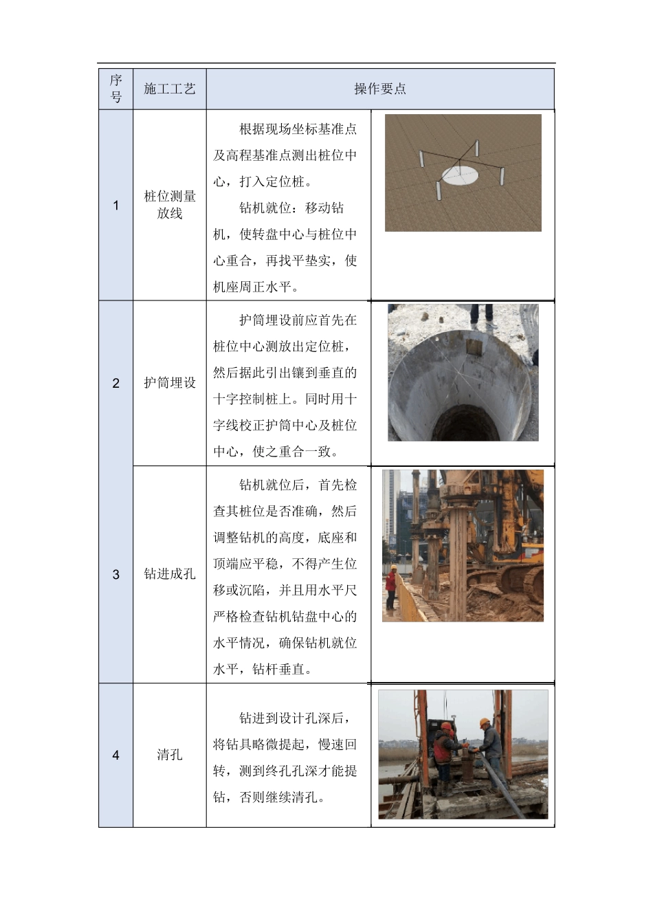 排桩+锚索支护施工工艺_第3页