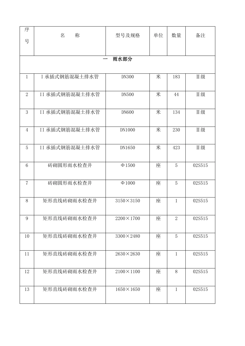 排水排污管施工方案_第2页