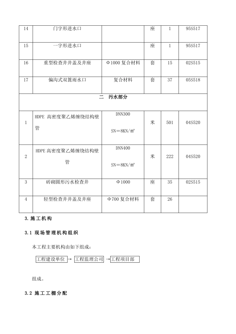 排水排污管施工方案_第3页
