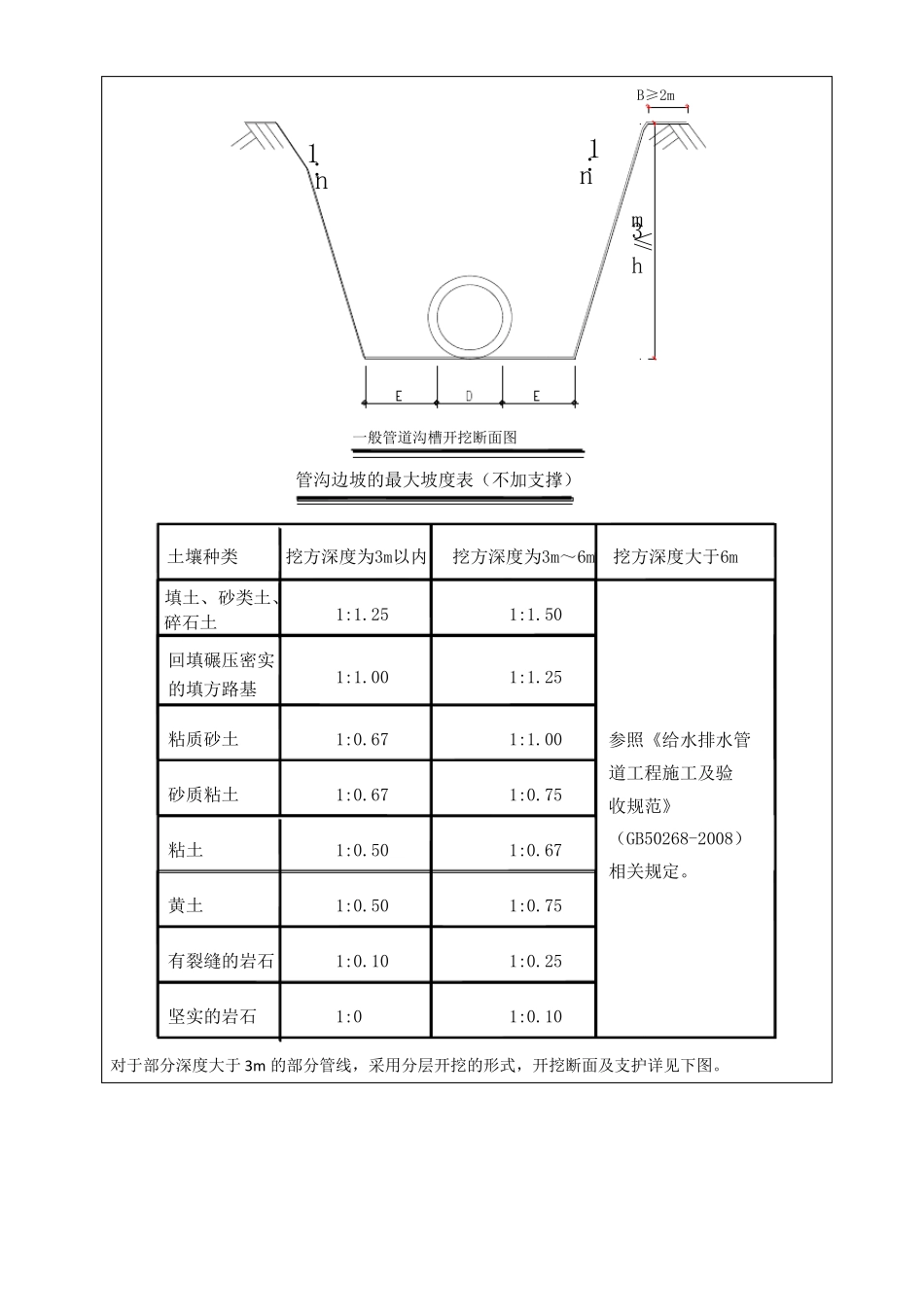 排水管网施工技术交底2019822_第3页