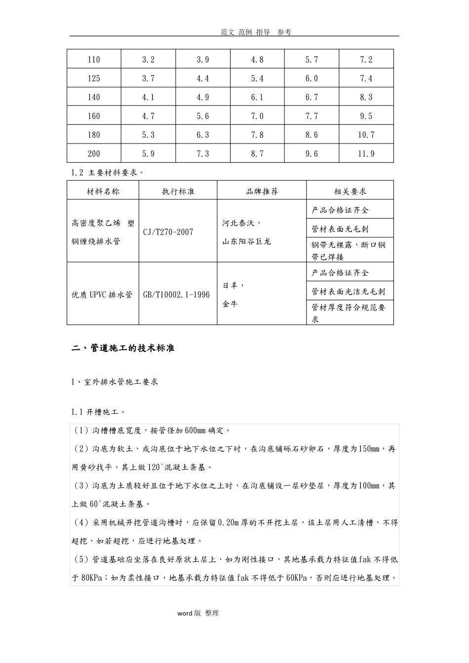 排水管道施工技术要求内容_第2页