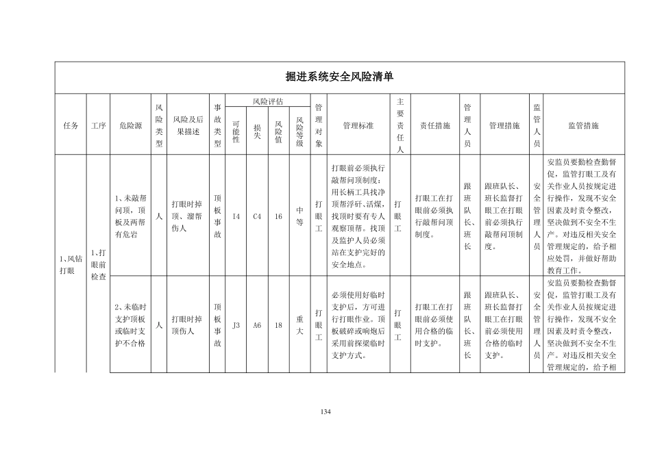 掘进安全风险清单表_第1页