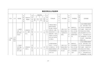 掘进安全风险清单表