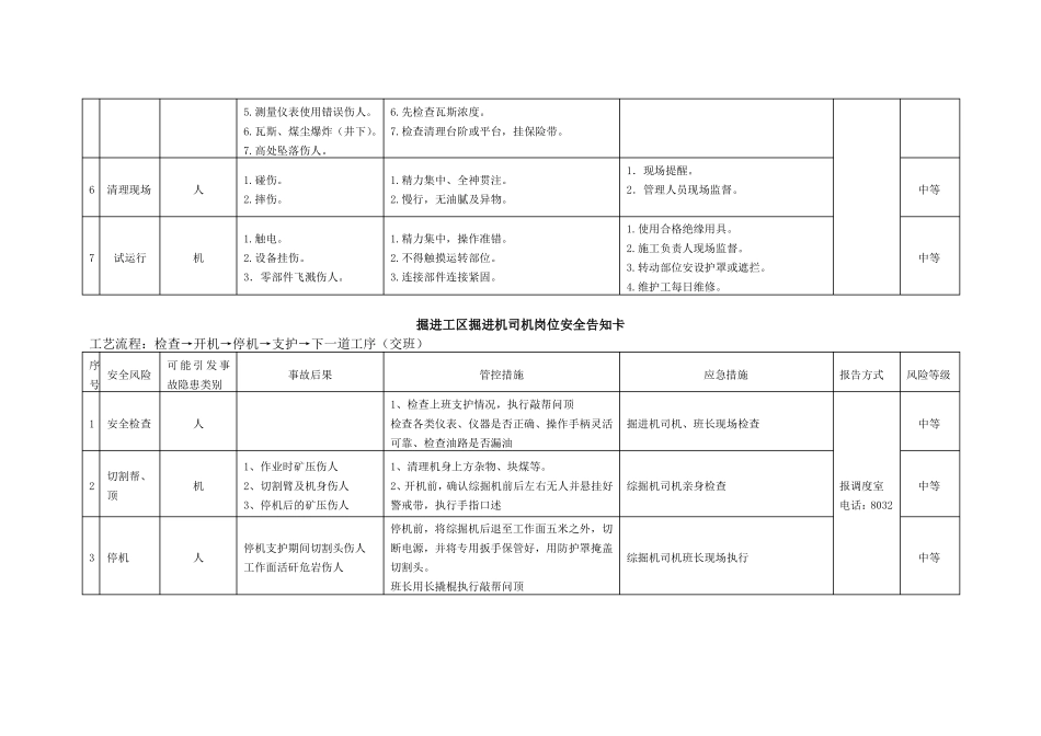 掘进岗位安全告知卡_第2页