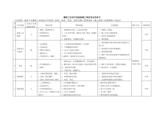 掘进岗位安全告知卡