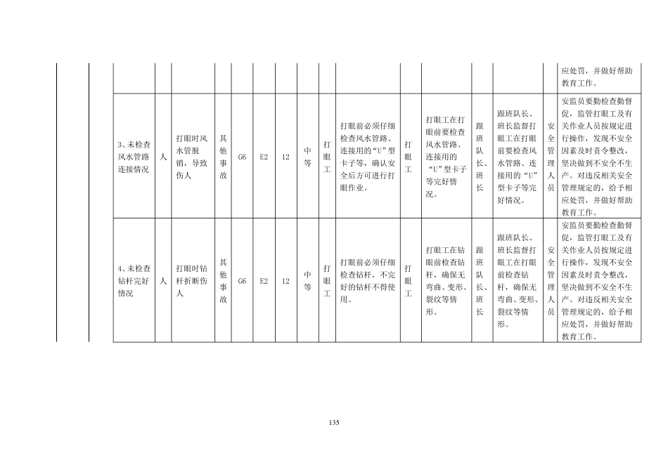 掘进安全风险清单表2_第2页
