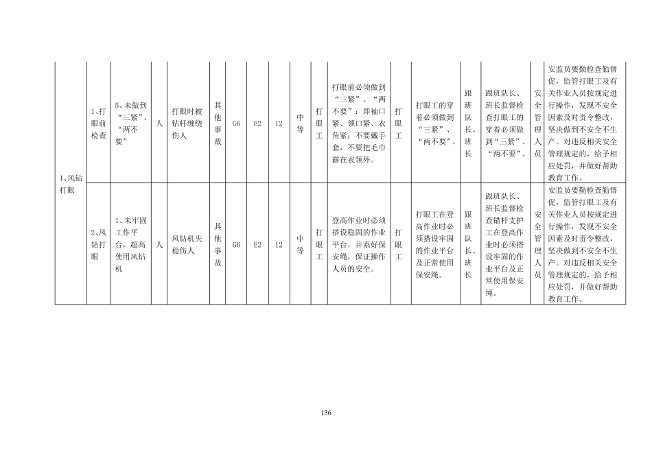 掘进安全风险清单表2_第3页