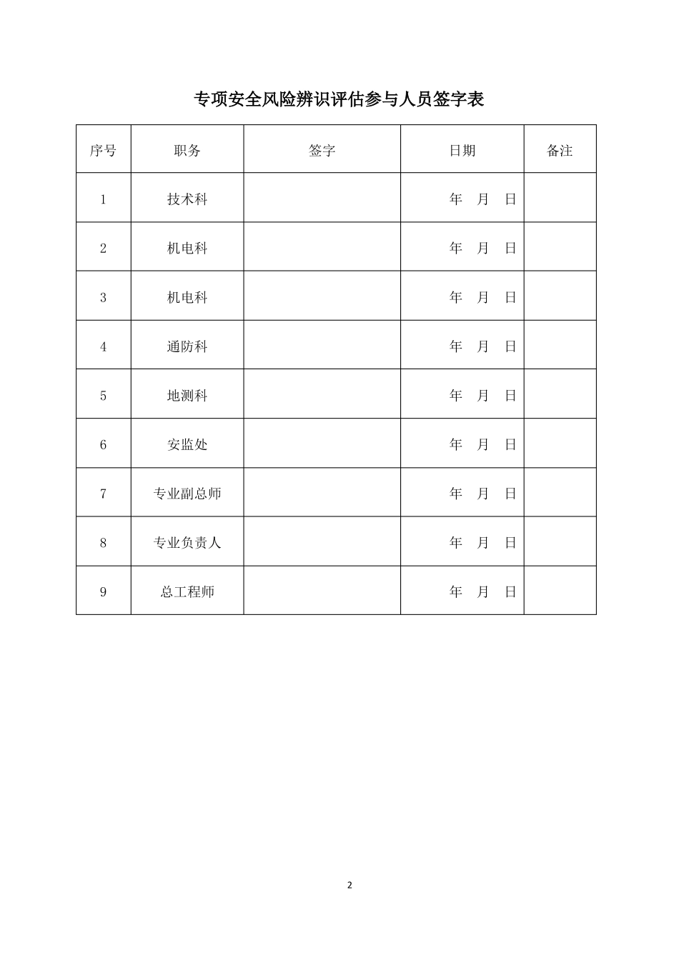 掘进工作面专项风险辨识评价报告范本_第2页