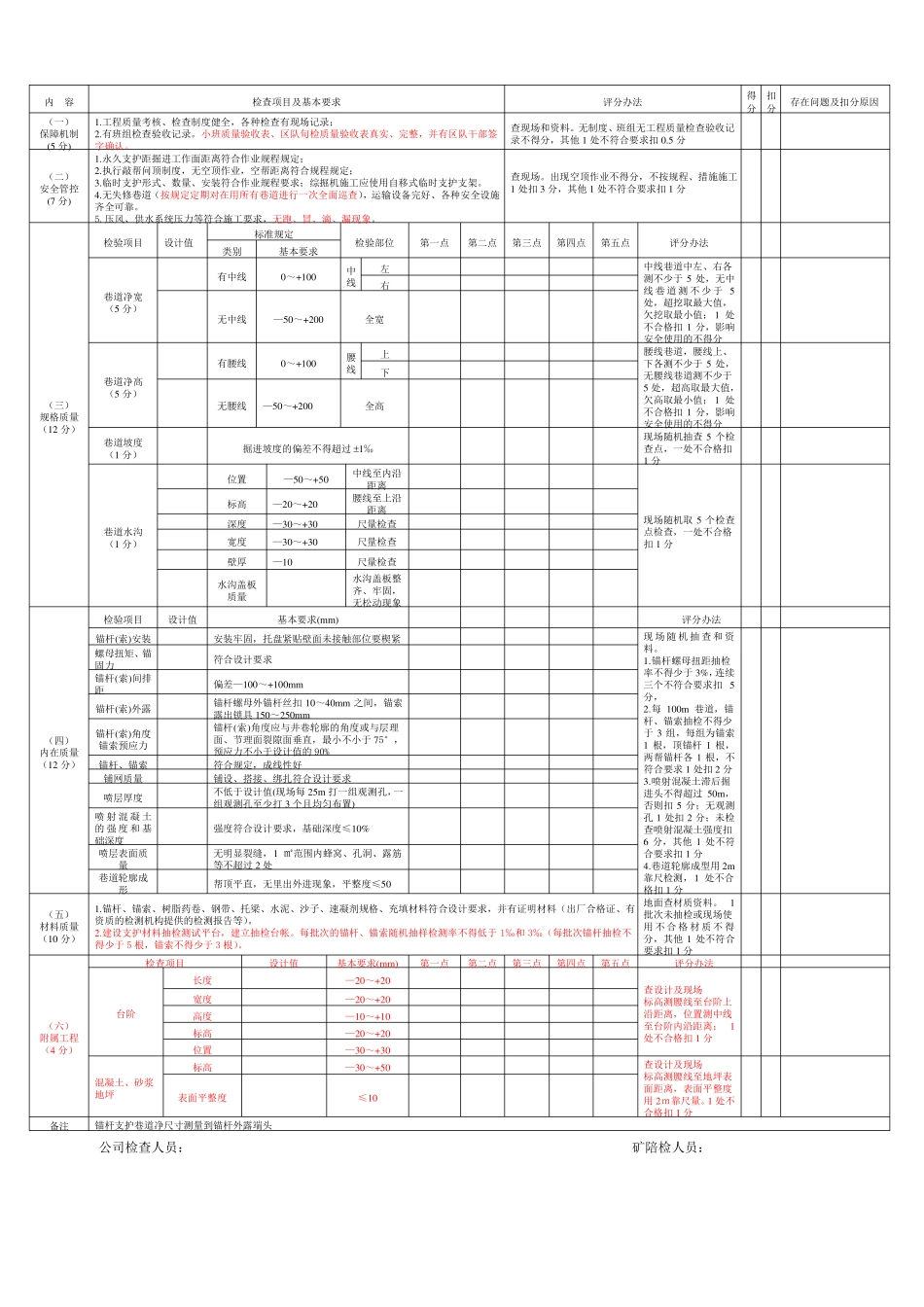 掘进质量标准化验收表_第2页