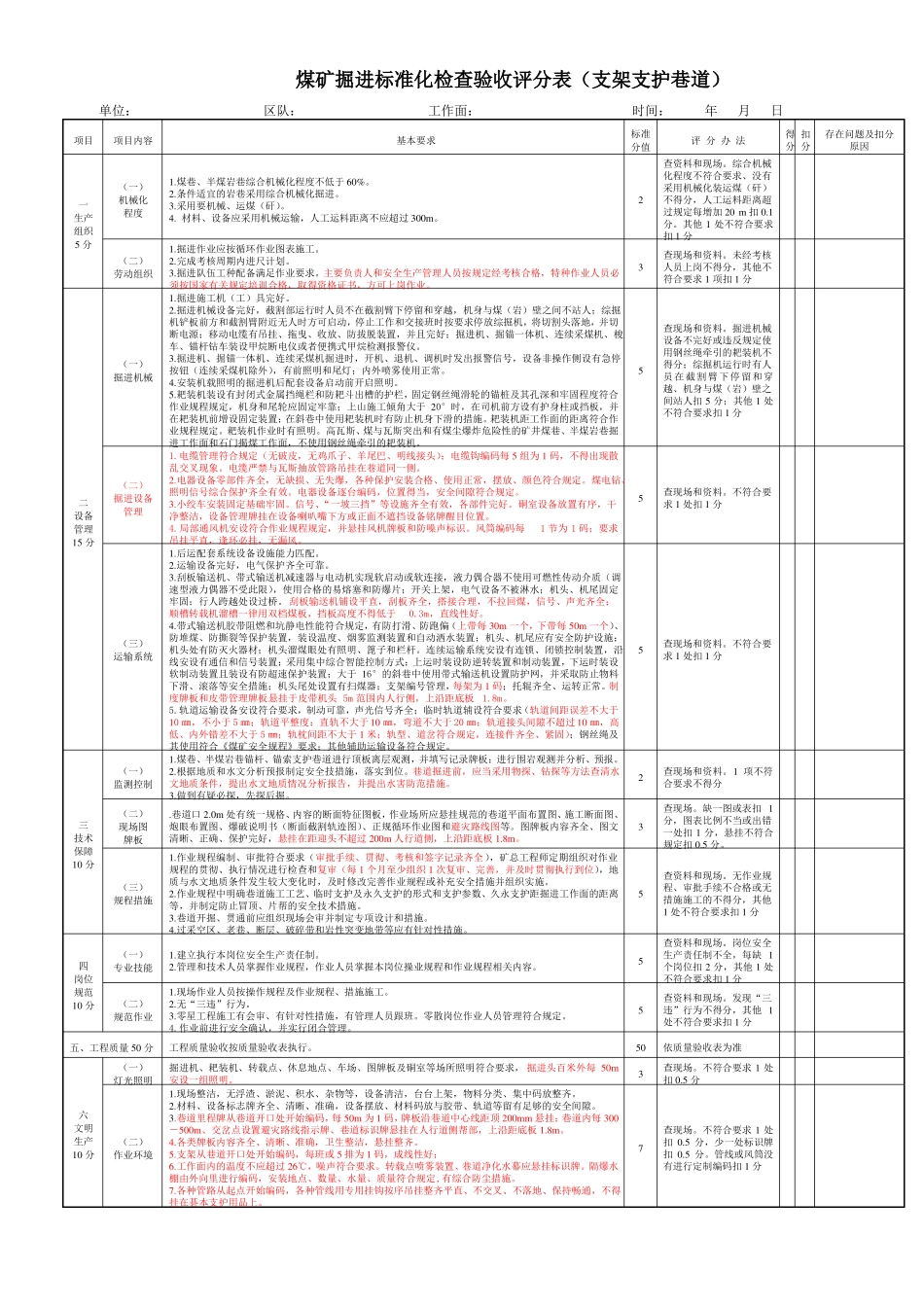 掘进质量标准化验收表_第3页