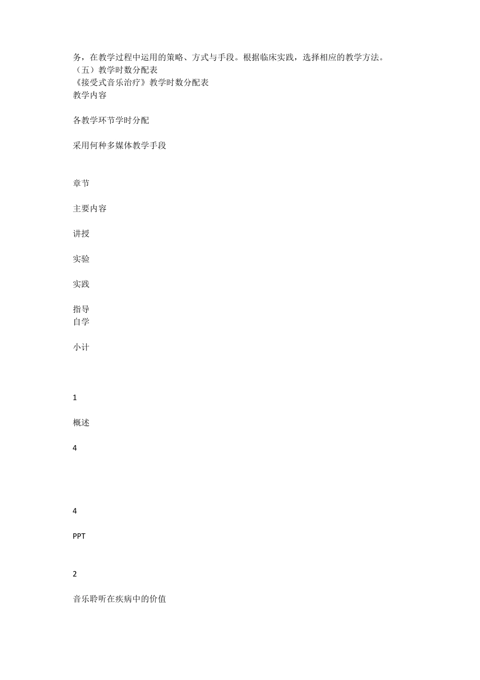 接受式音乐治疗课程教学大纲_第2页