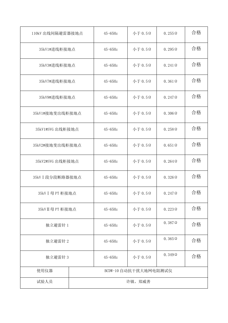 接地网测试报告_第3页