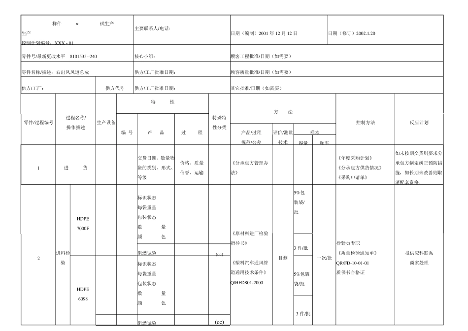 控制计划案例_第2页