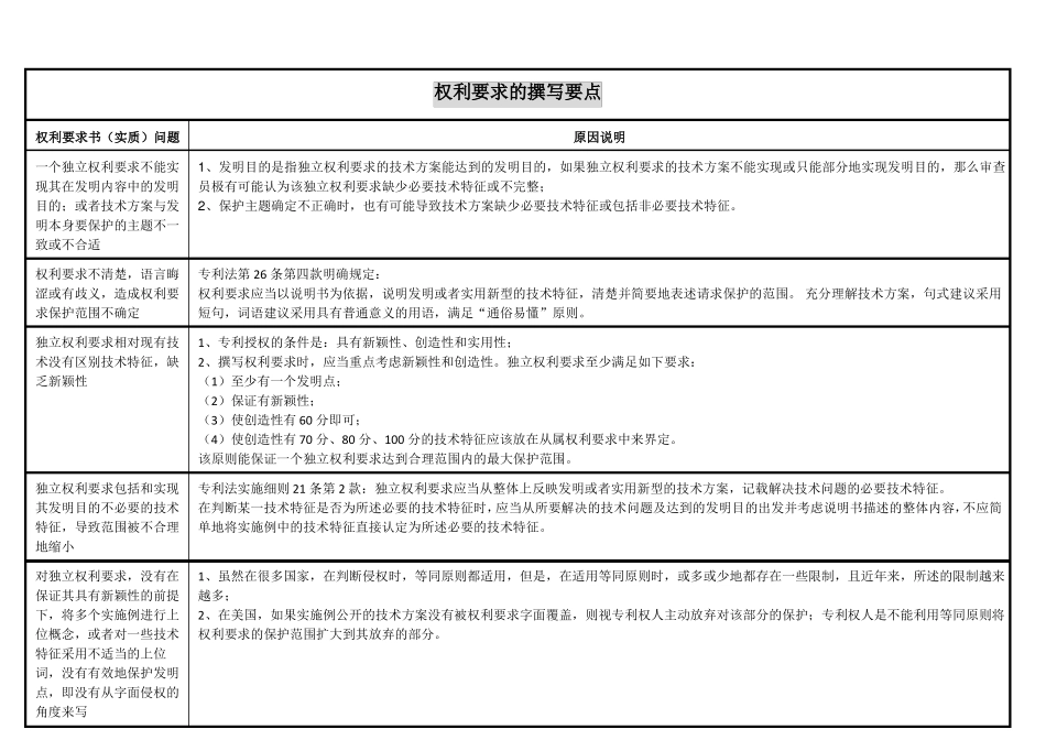 提升专利撰写质量的要点总结_第1页