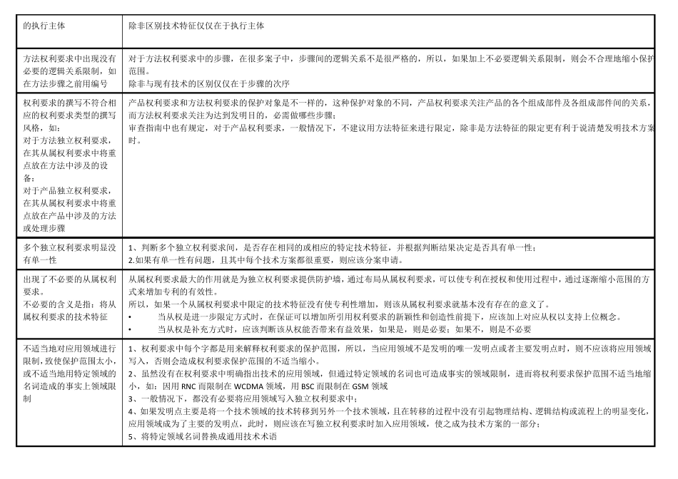 提升专利撰写质量的要点总结_第3页
