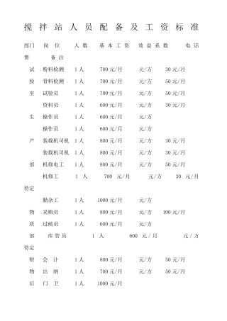 搅拌站人员配备及工资标准