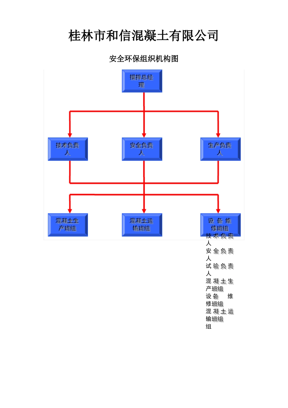 搅拌站站安全环保组织机构图_第1页