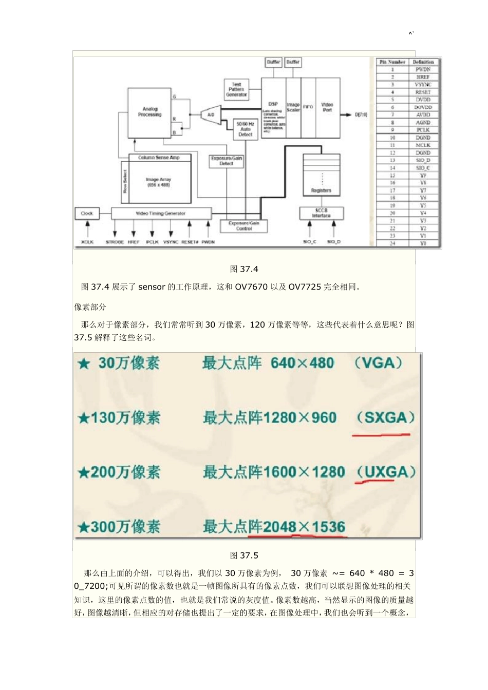 摄像头模组基础知识扫盲_第3页