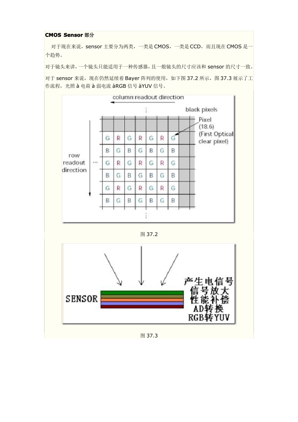 摄像头模组基础扫盲_第2页