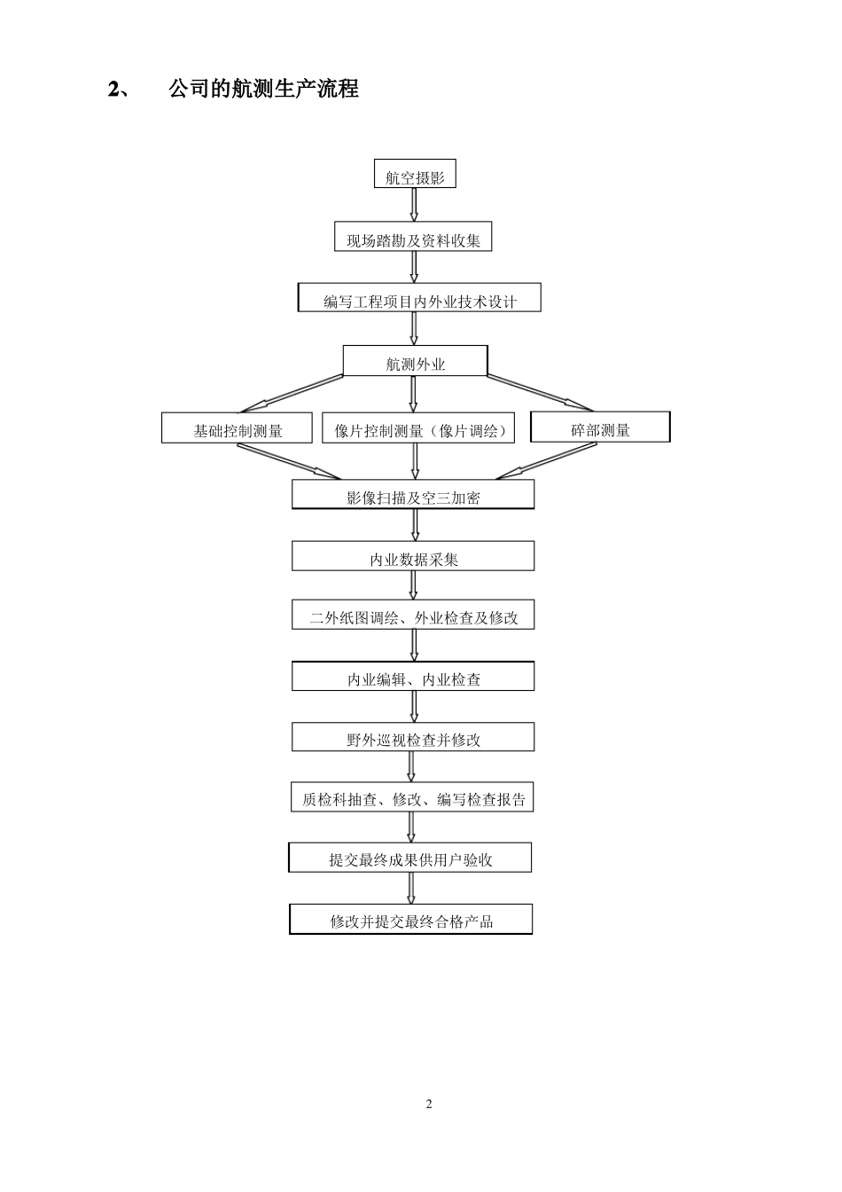 摄影测量成图生产流程_第2页
