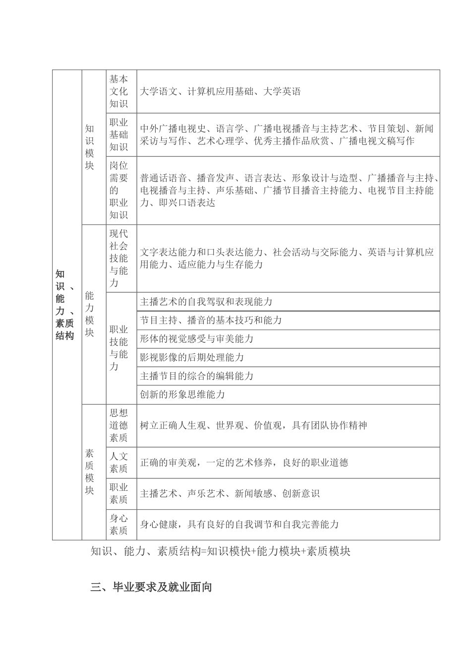 播音与主持人才培养方案_第3页