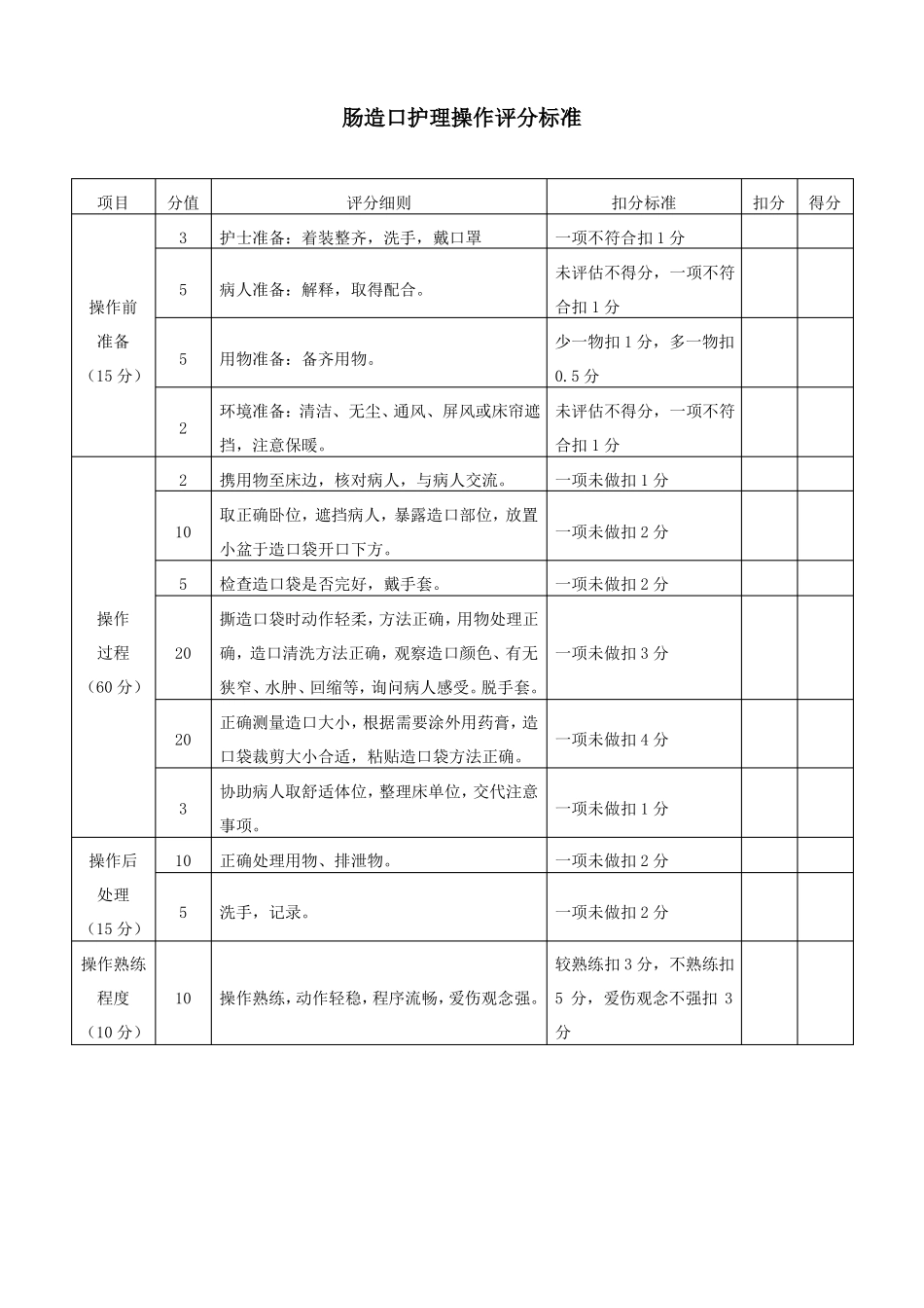 操作流程及评分最新标准_第2页