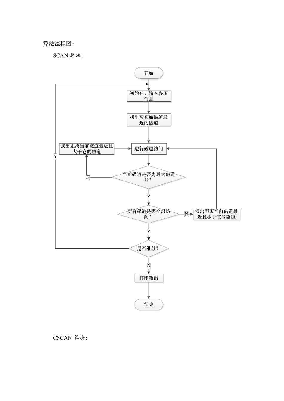 操作系统试验八：磁盘调度：扫描与循环扫描算法_第2页