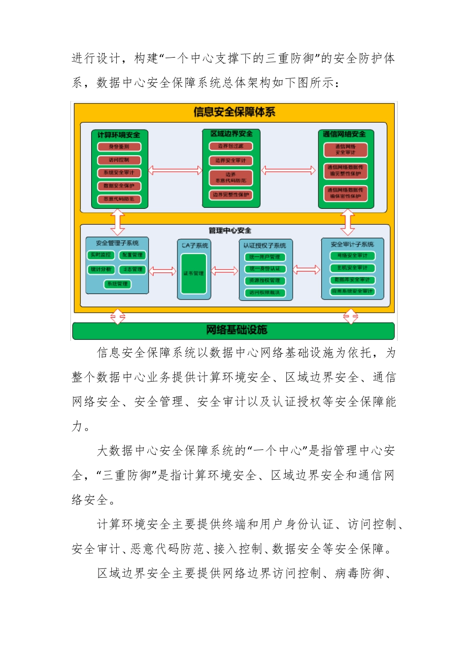 攀枝花大数据中心信息安全保障方案_第2页