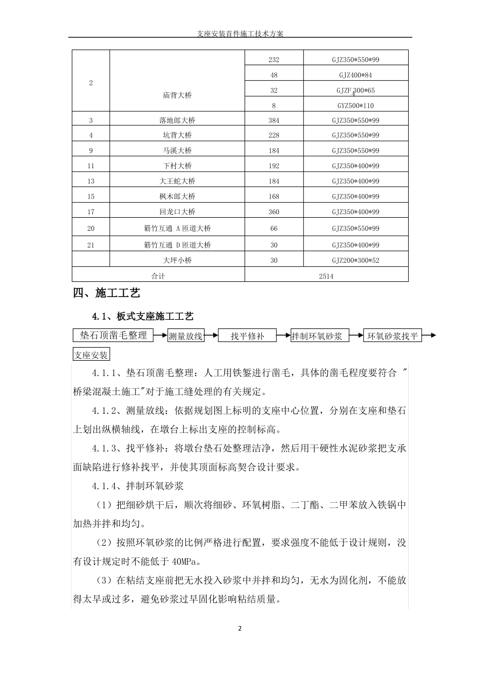 支座安装首件方案_第3页