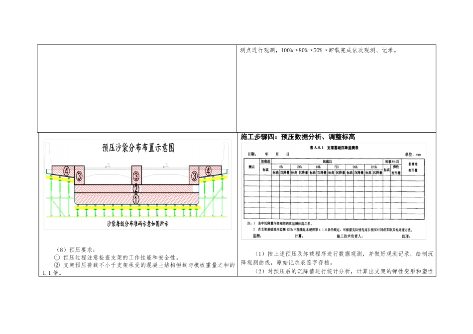 支架预压施工技术交底图文并茂_第3页