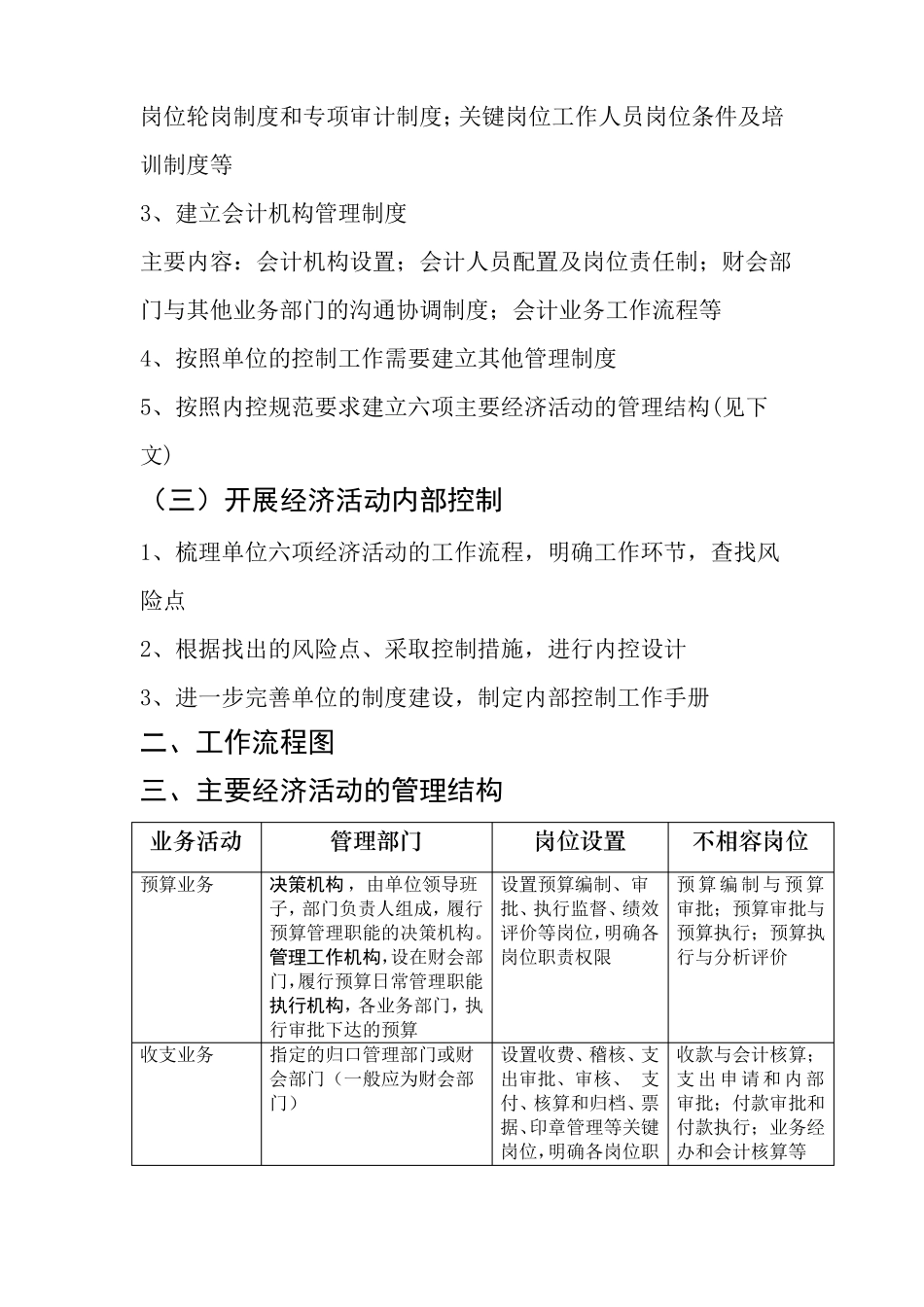 收支和预算管理业务内部控制流程图_第3页