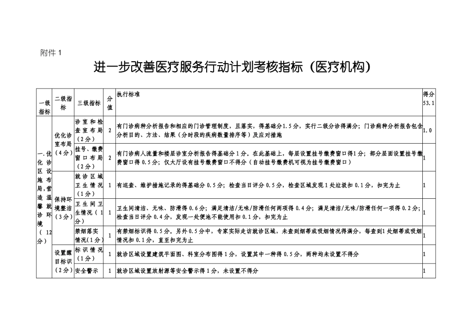 改善医疗服务行动计划考核指标_第1页