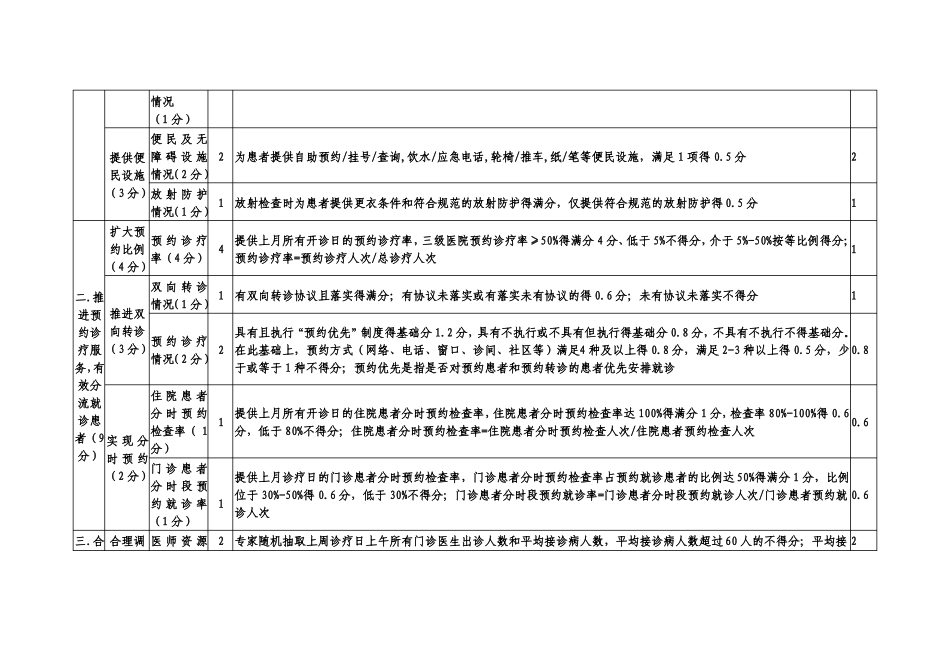 改善医疗服务行动计划考核指标_第2页