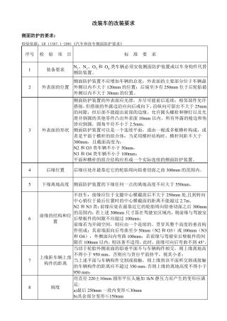 改装车的改装要求